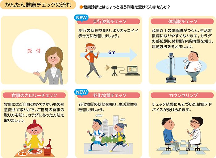 かんたん健康チェックの流れ